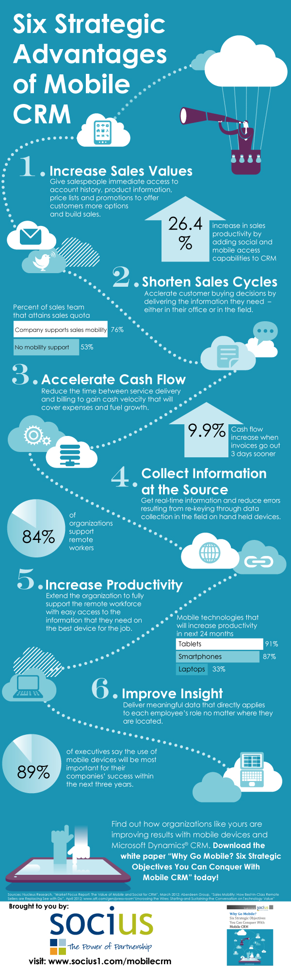 CRM-Mobile-Infographic