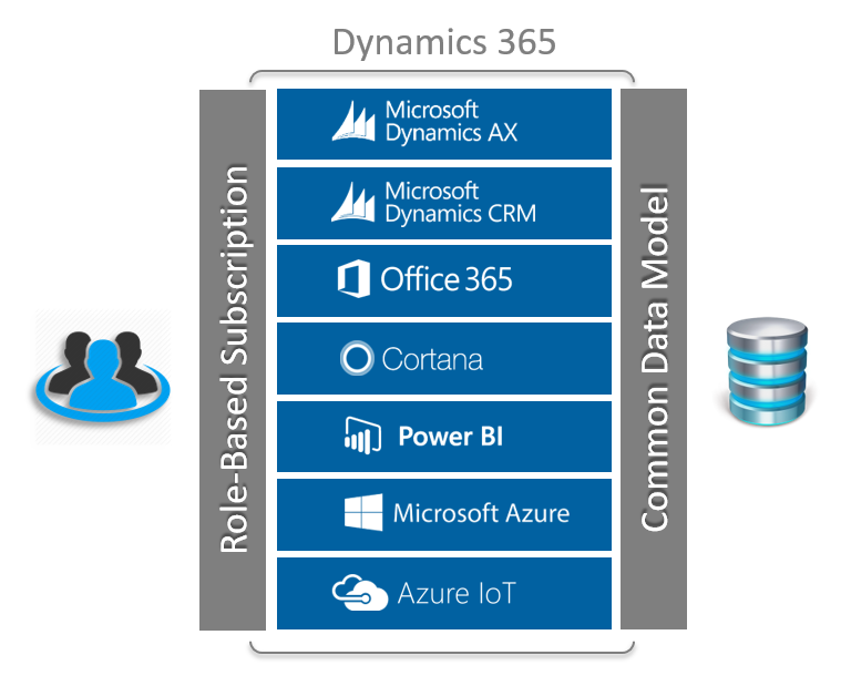 dynamics 365 erp pricing