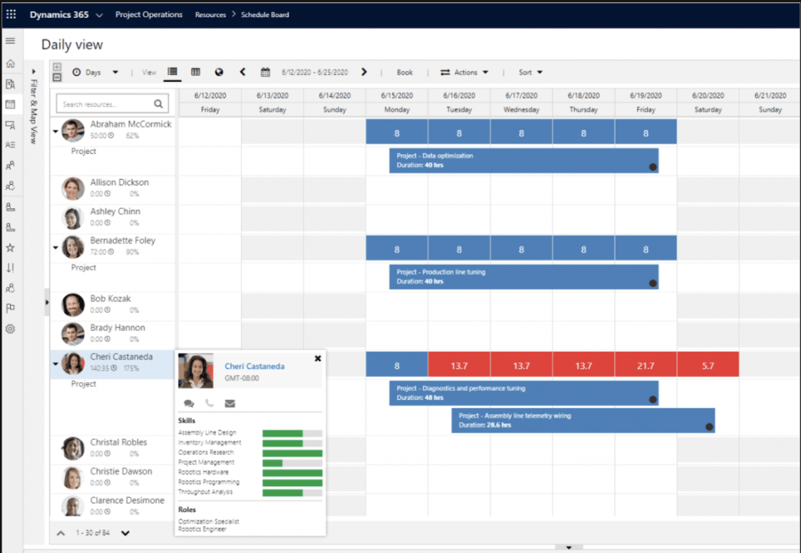 What Is Dynamics 365 for Project Service Automation | Microsoft PSA