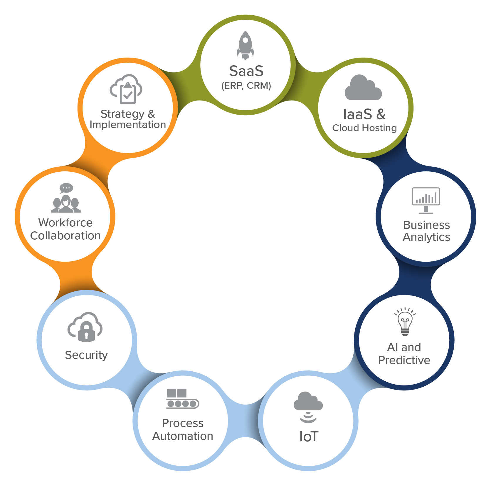 A Wave of Businesses Moving to the Cloud to Transform Operations ...