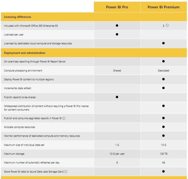 microsoft-power-bi-licensing-sum-med-up-velosio