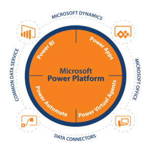 Dynamics 365 Finance for Specialty Vehicle Manufacturing