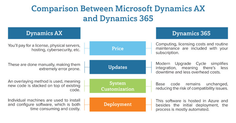 dynamics 365 on premise pricing