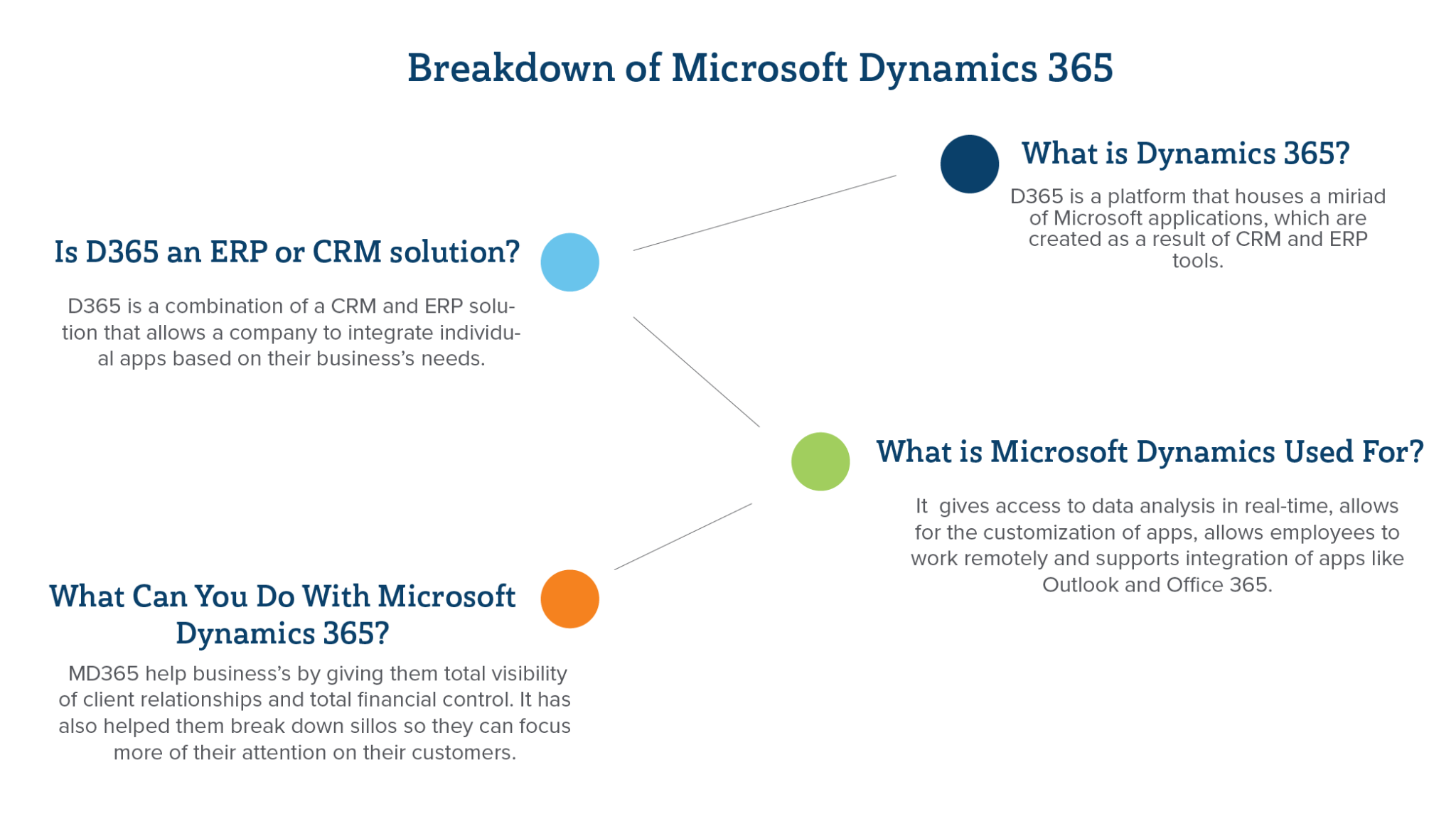 What is Microsoft Dynamics 365? D365 Key Benefits and Use Cases | Velosio