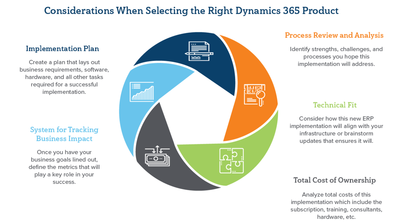 Selecting The Right Microsoft Dynamics 365 ERP Product | Velosio