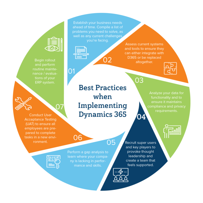 Dynamics 365 Implementation Best Practices | Velosio