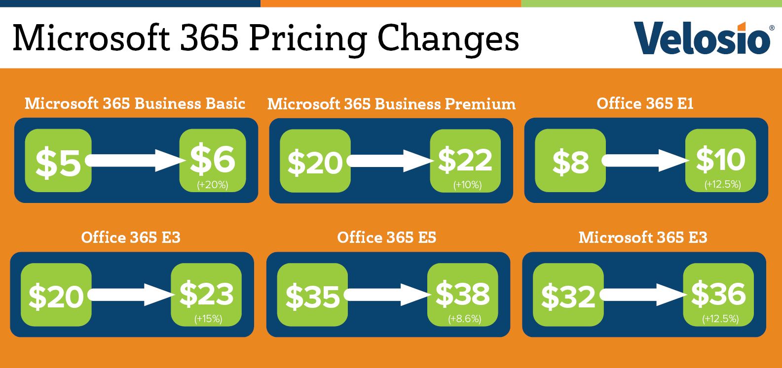 MS Pricing Changes 