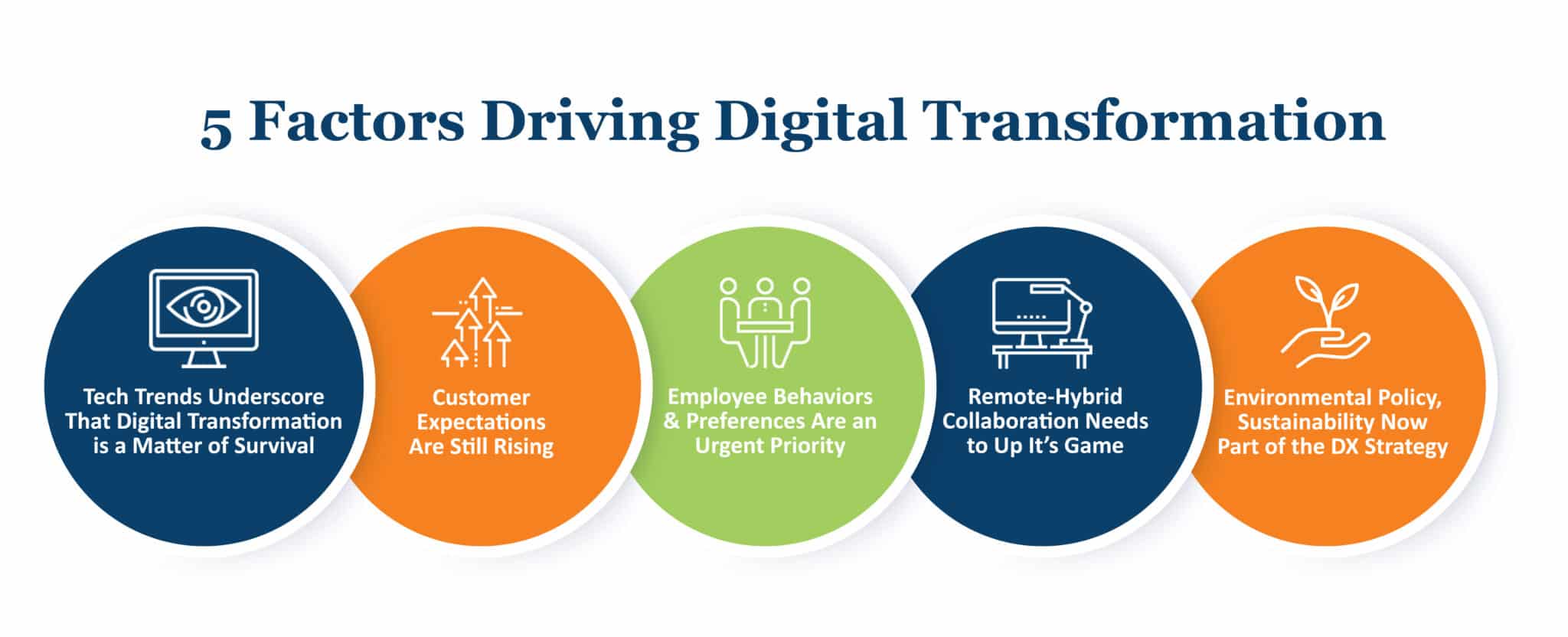 5 Factors Driving Digital Transformation Today | Velosio