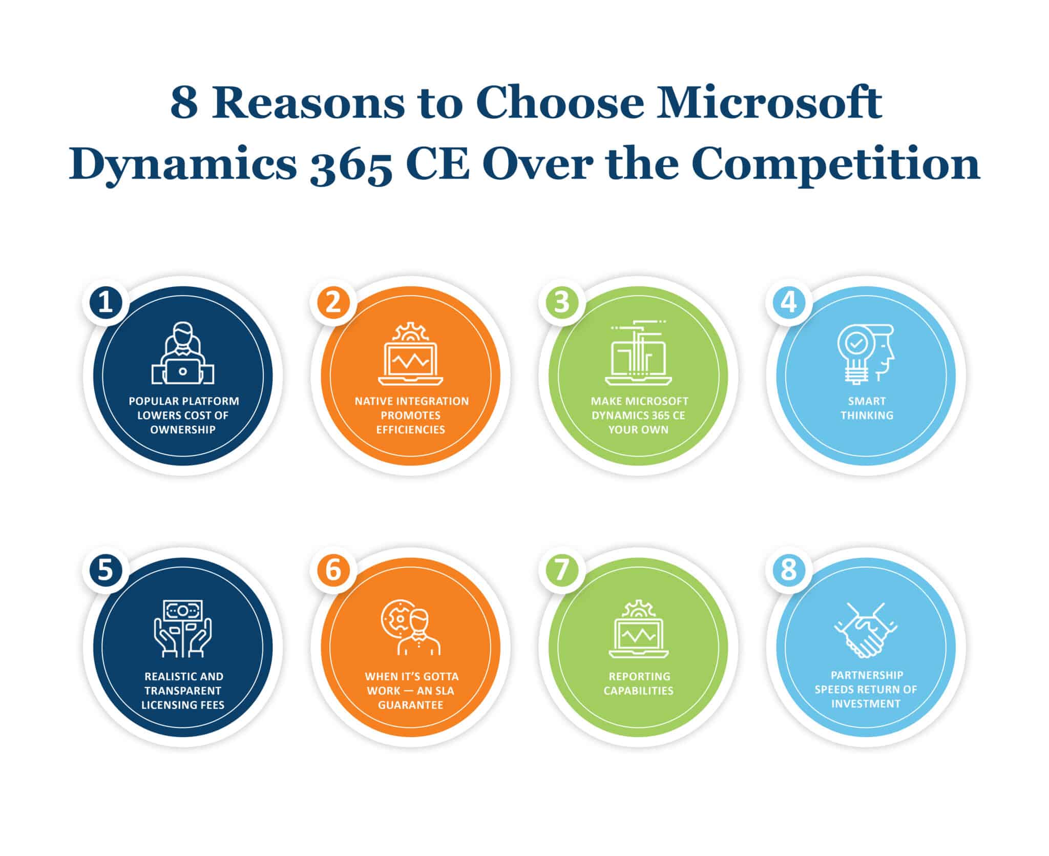 8 Reasons to Choose Dynamics 365 CE | Velosio