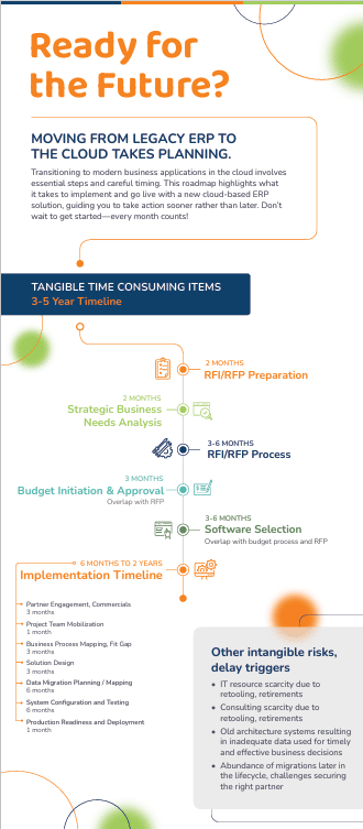 Moving from legacy ERP to cloud