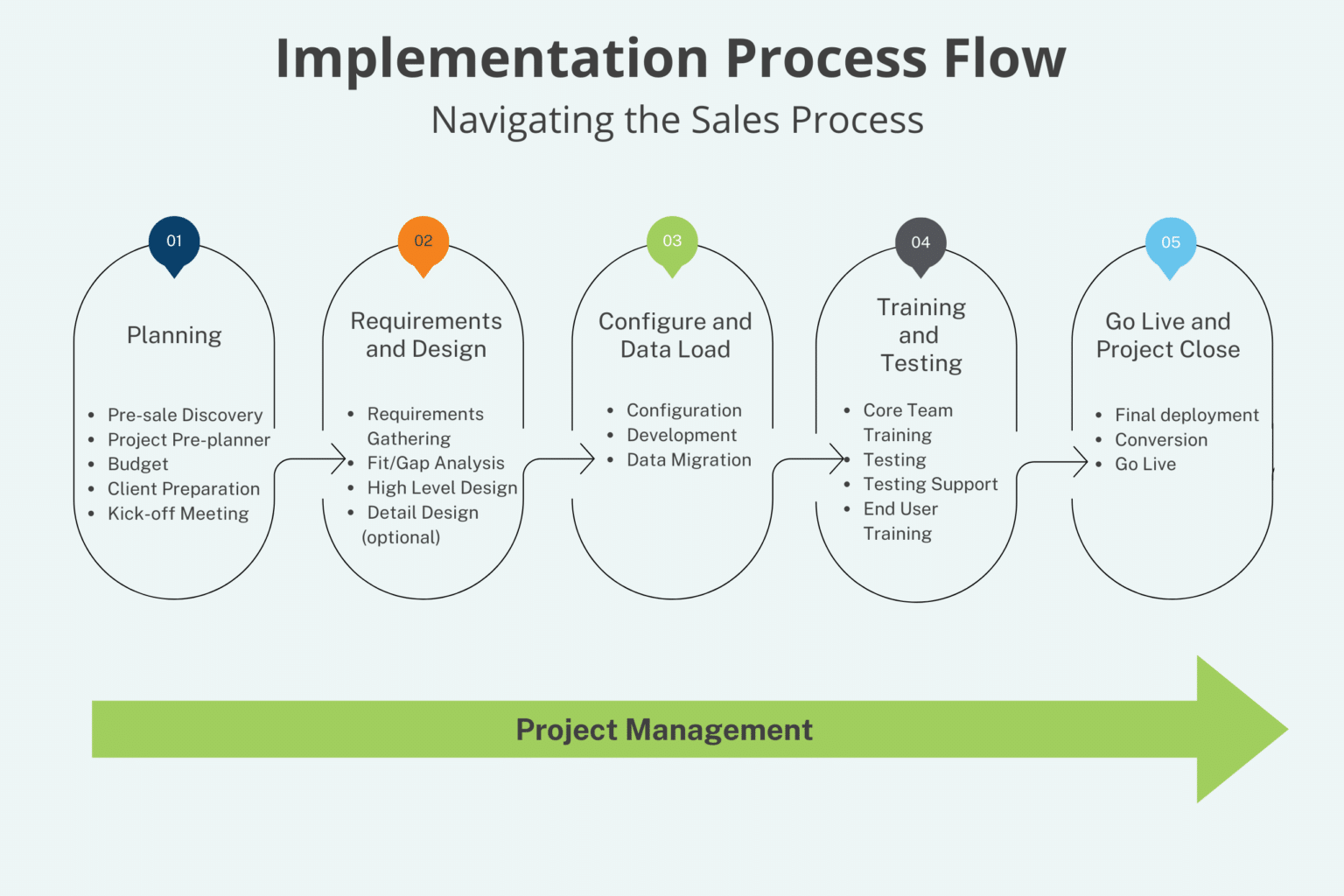 Navigating the ERP Sales Process: Successful VAR Selection | Velosio