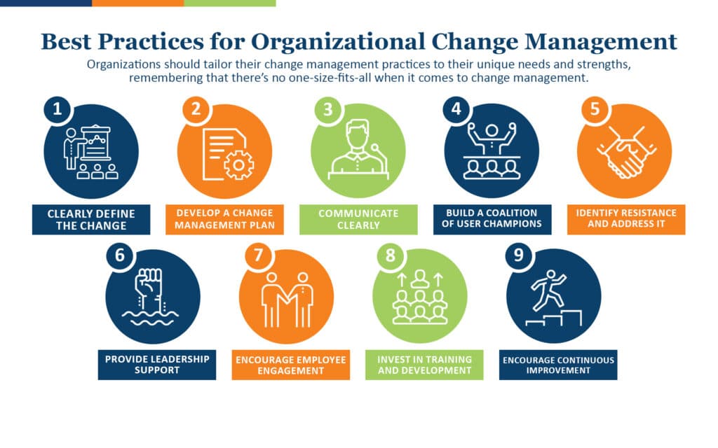 The Top 5 Myths About Enabling Change Management