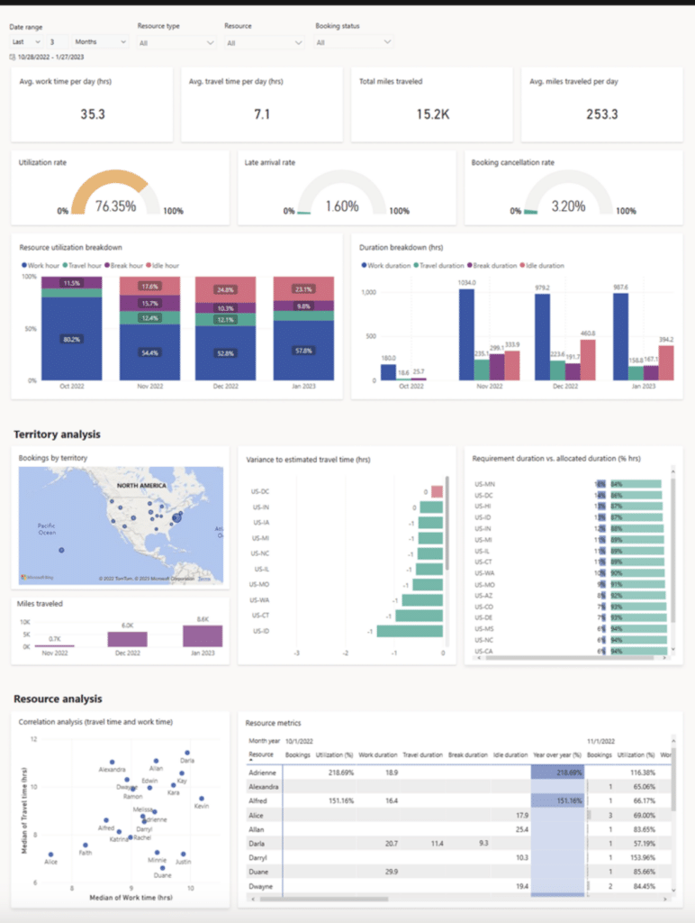 Unpacking Route Optimization In Field Service Management