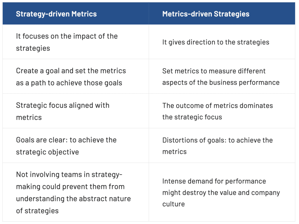 Top Benefits of Monitoring Field Service Metrics