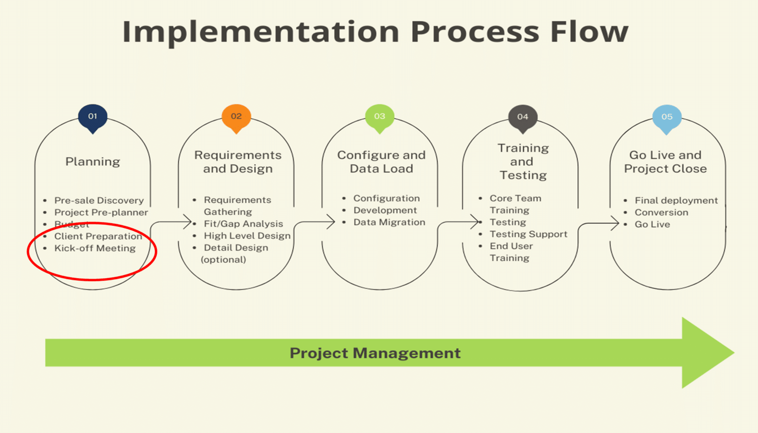 Getting Started: Preparing For ERP Implementation | Velosio