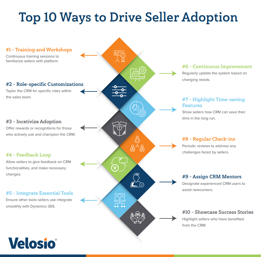 10 Ways to Drive Seller Adoption