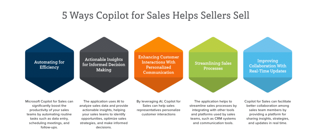 5 Ways Copilot for Sales Helps Sellers Sell