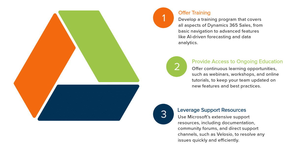 Steps for Implementing Dynamics 365 for Better Sales Forecasting