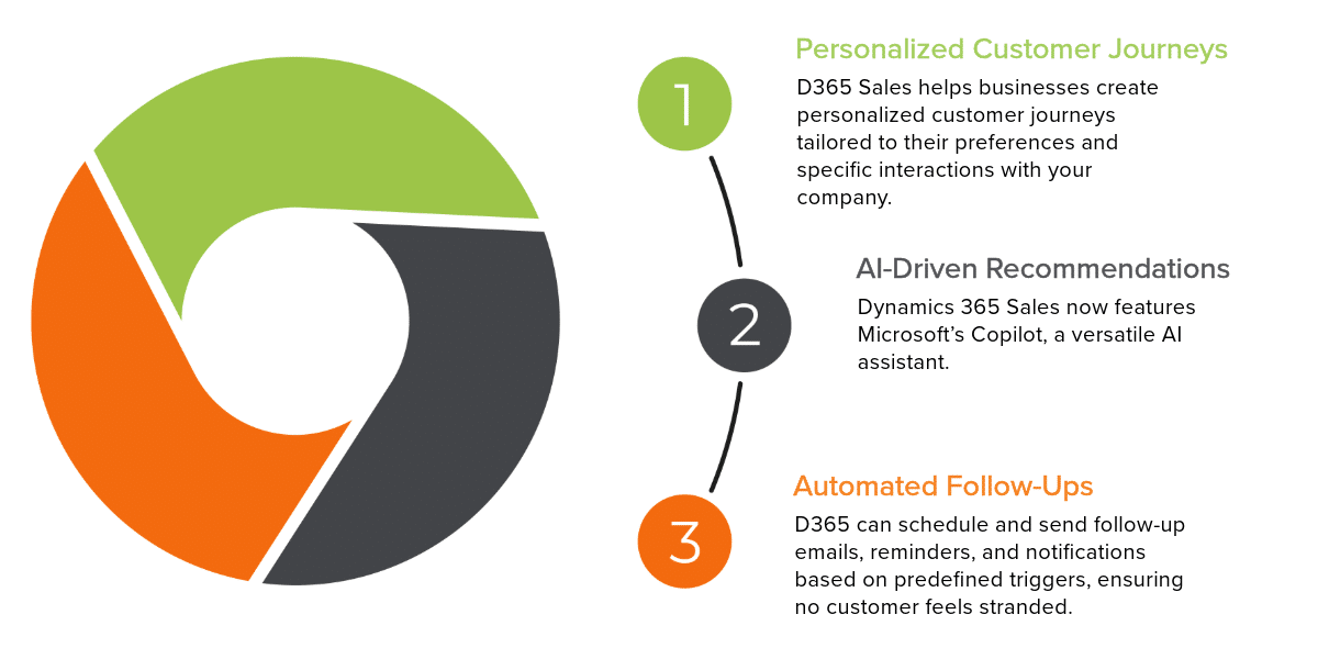 Key Features of Dynamics 365 Sales for Increasing Customer Retention