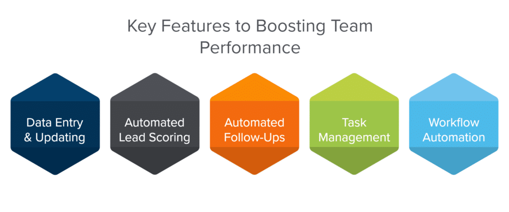 Key Features to Boosting Team Performance