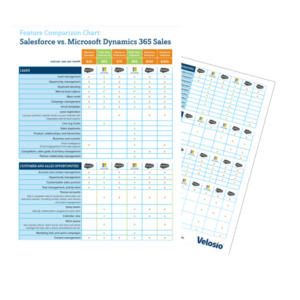 SalesForce vs Dynamics CE Sales Chart