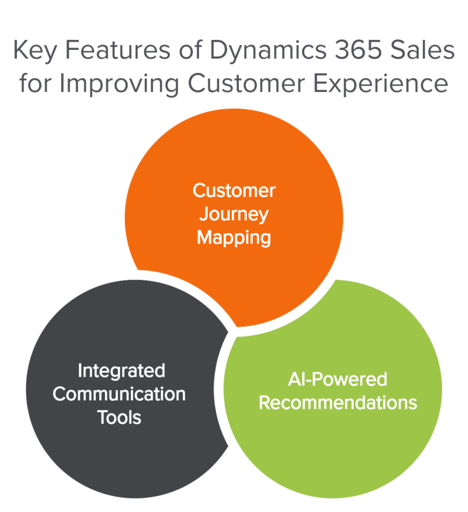 Key Features of Dynamics 365 Sales for Improving Customer Experience