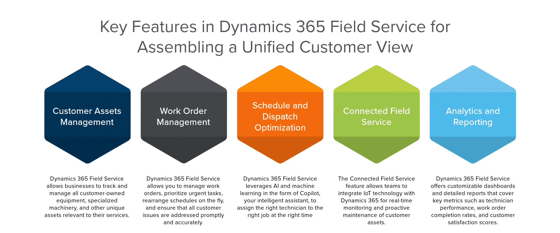  Key Features in Dynamics 365 Field Service for Assembling a Unified Customer View