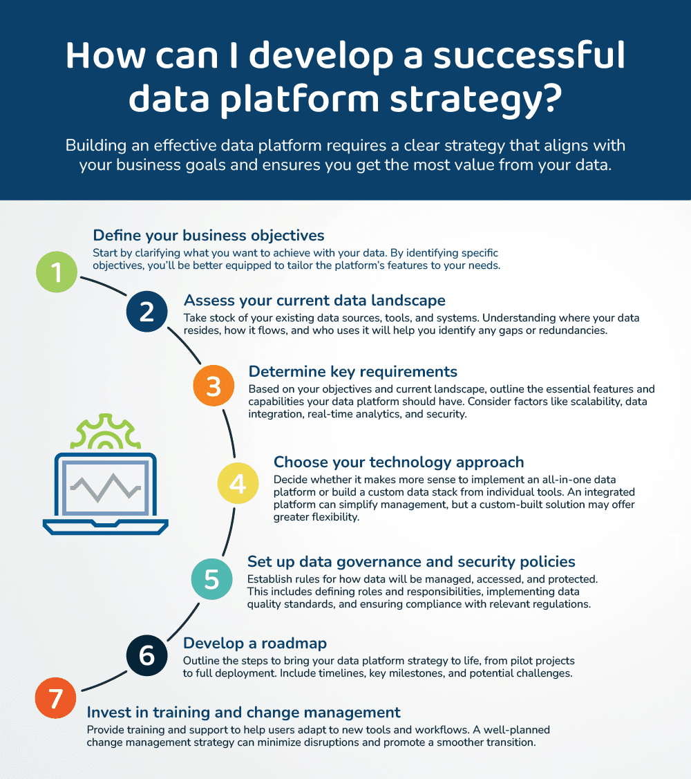 Infographic: How Can I Develop a Successful Data Platform Strategy?