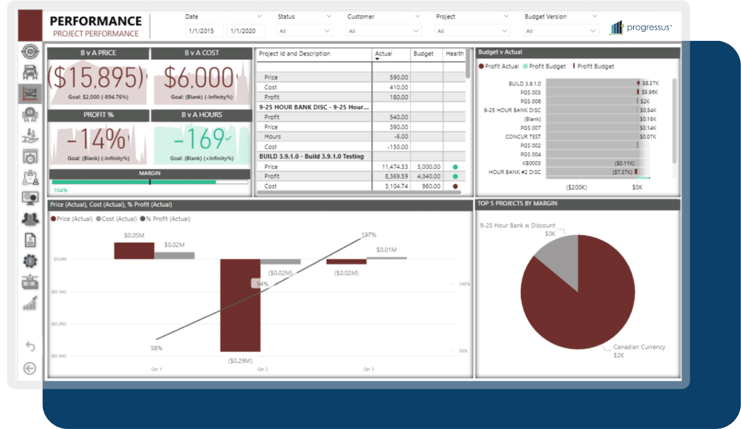 Optimize Project Management