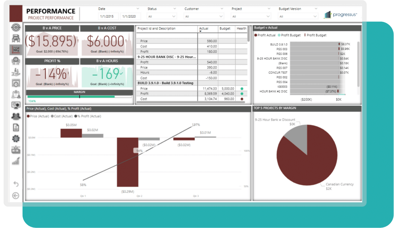 Visibility to KPIs and Data