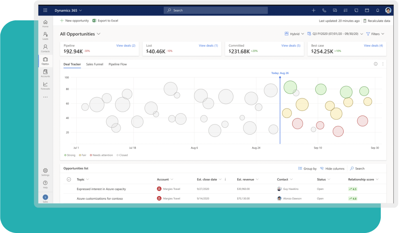 Enhanced Client Relationship Management