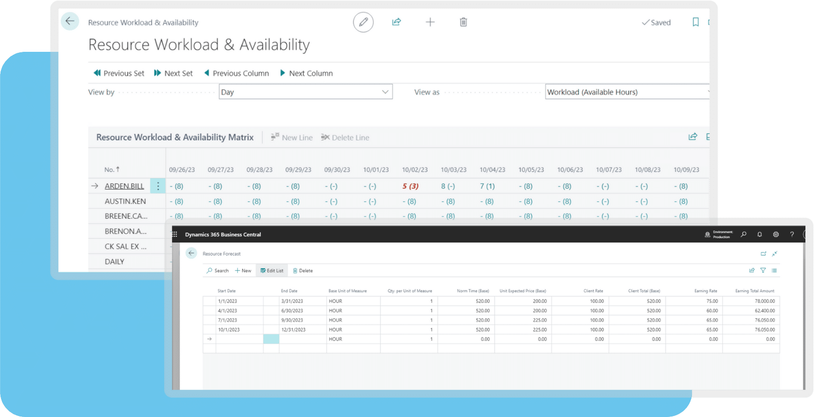 Effectively Manage Resources and Utilization Levels