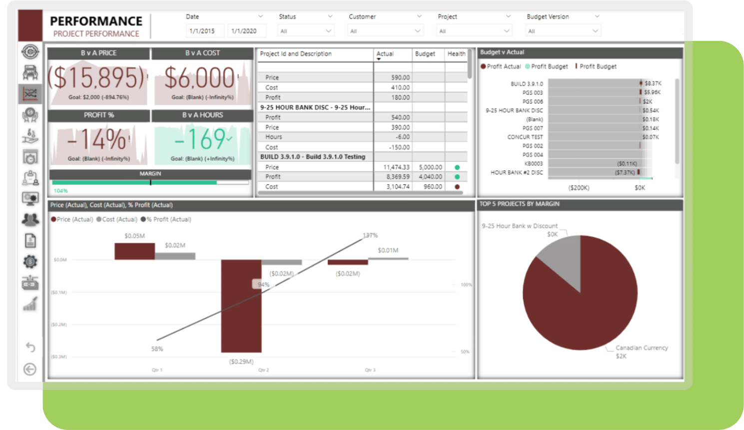 Gain Insights with Project Reporting