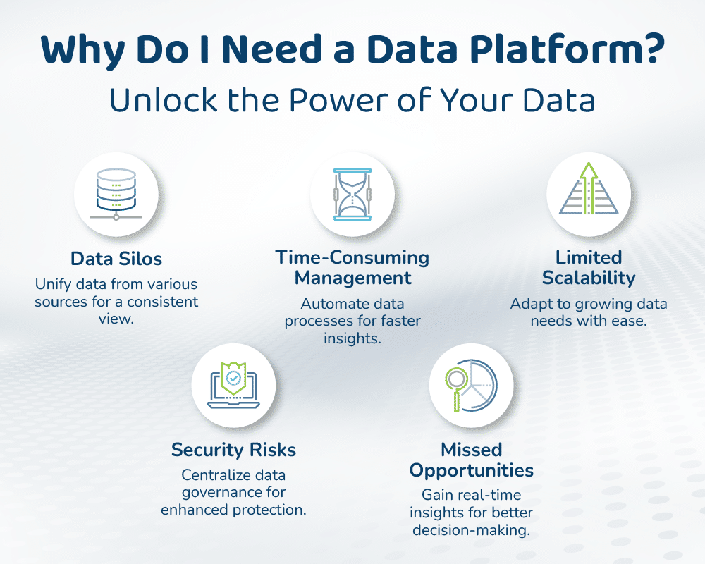 Infographic: Why Do I Need a Data Platform?