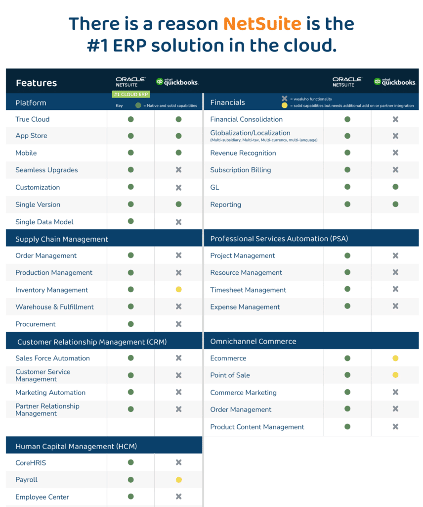 NetSuite vs QuickBooks reference chart.