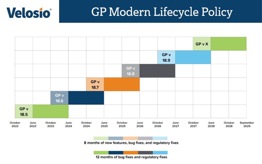 Microsoft Dynamics GP Modern Lifecycle Policy