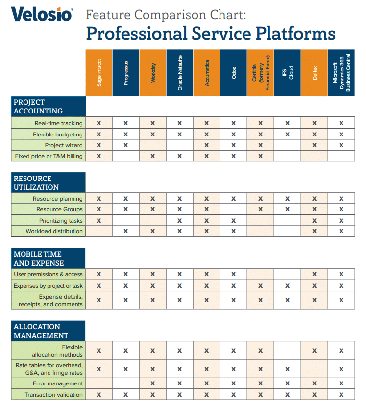 Architecture Accounting Software Comparison Chart