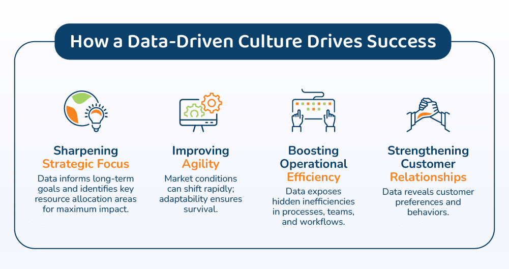 Data-driven culture