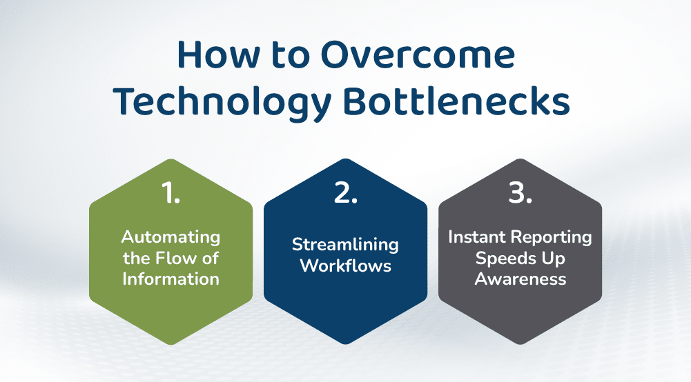 How to Overcome Technology Bottlenecks