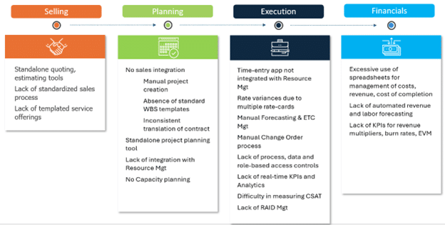 Operational Efficiency Infographic 