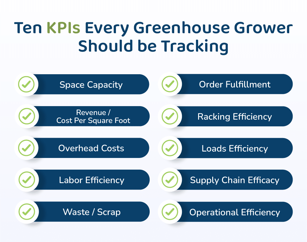 Ten KPIs Every Greenhouse Should be Tracking Infographic