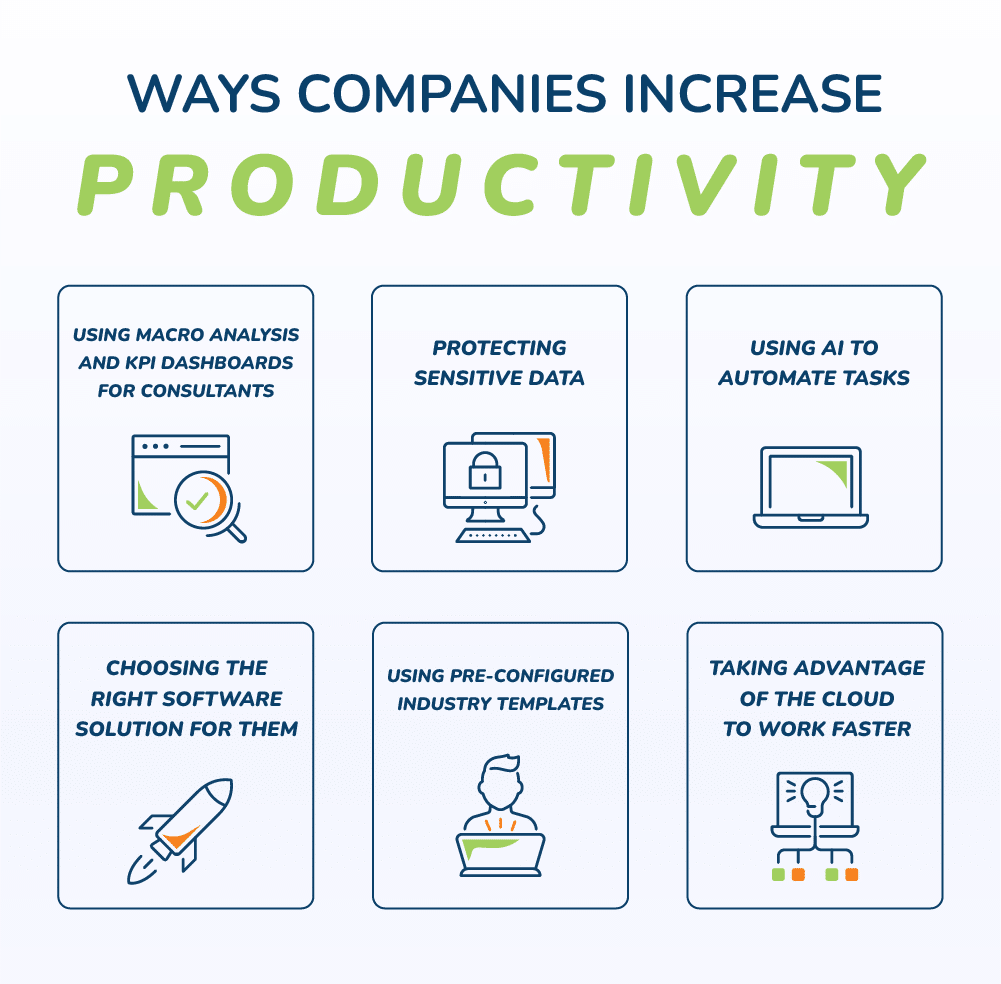 Ways Companies Increase Productivity